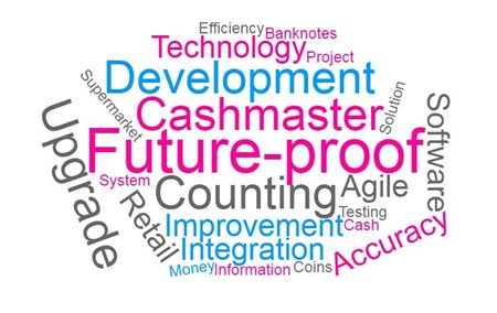 future proof word cloud